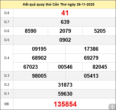 Quay thử KQXSCT ngày 26 tháng 11 năm 2025 Quay thử KQXSCT ngày 26 tháng 11 năm 2025
