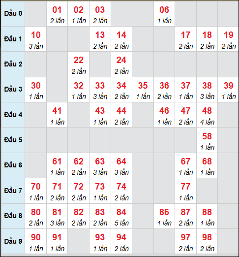 Số nháy cầu động xổ số MB về 26/11/2025
