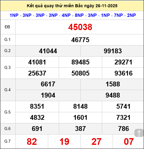 Quay thử miền Bắc hôm nay ngày 26/11/2025 thứ 4