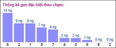 Gan ĐB theo chạm 26/11