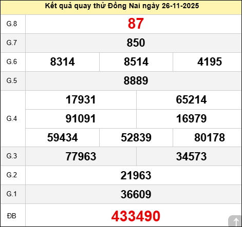 Quay thử kết quả xổ số Đồng Nai ngày 26/11/2025 Quay thử kết quả xổ số Đồng Nai ngày 26/11/2025