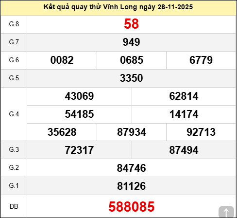 Quay thử XSVL ngày 28 tháng 11 năm 2025