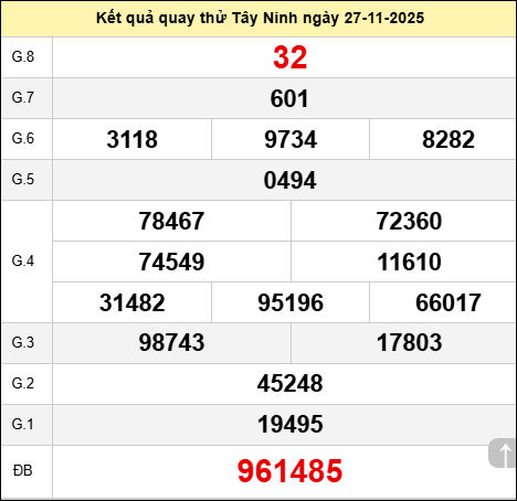 Quay thử xổ số Tây Ninh hôm nay thứ năm ngày 27/11/2025