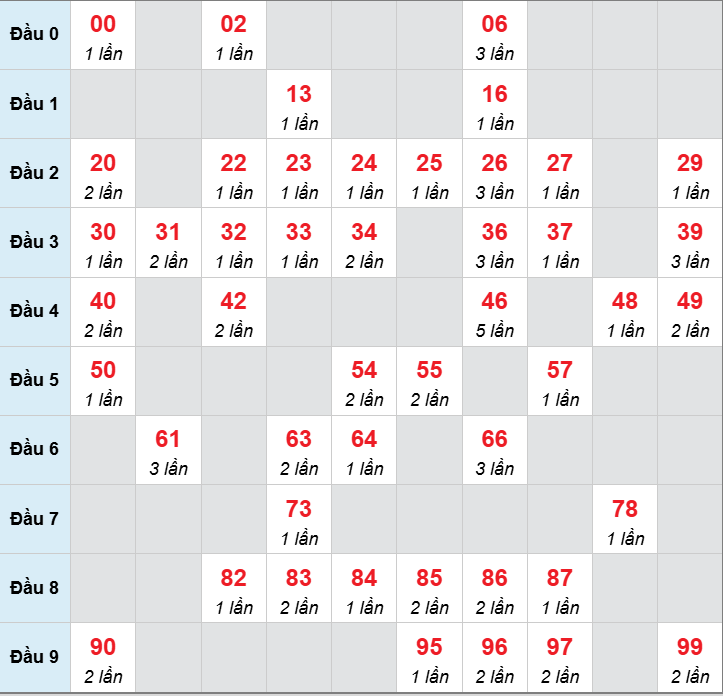 Số nháy cầu động xổ số MB về 29/11/2025