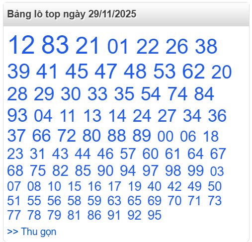 Bảng lô top - số nóng miền Bắc 29/11/2025