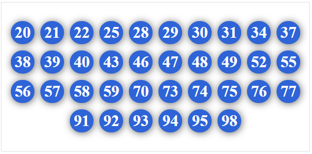 Dàn 36 số bất bại 29/11