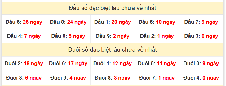 TK đầu đuôi 2 số cuối GĐB lâu chưa về