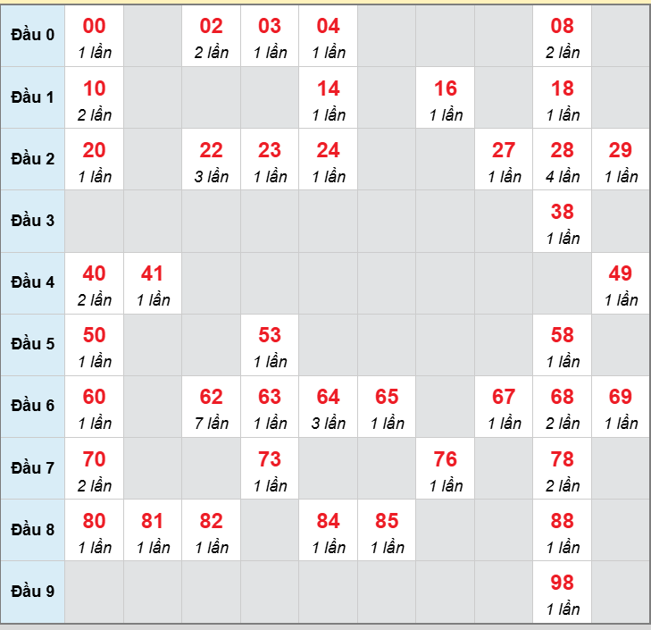 Số nháy cầu động xổ số MB về 30/11/2025