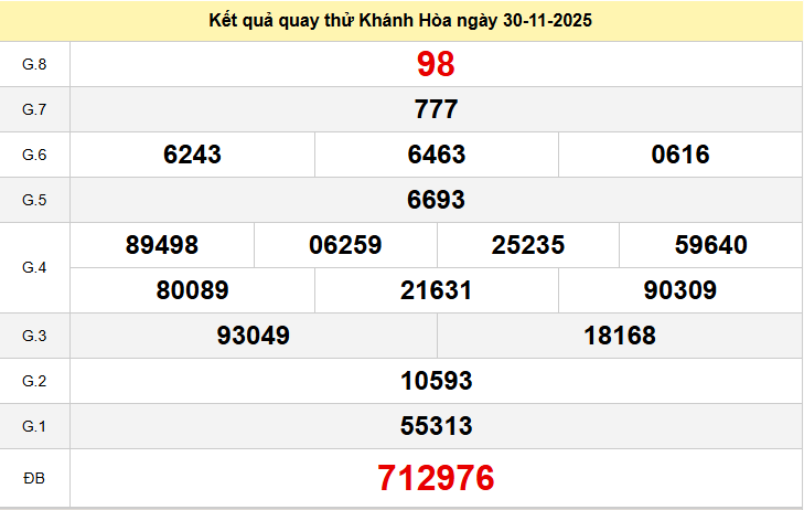 Quay thử Khánh Hòa ngày 30 tháng 11 năm 2025