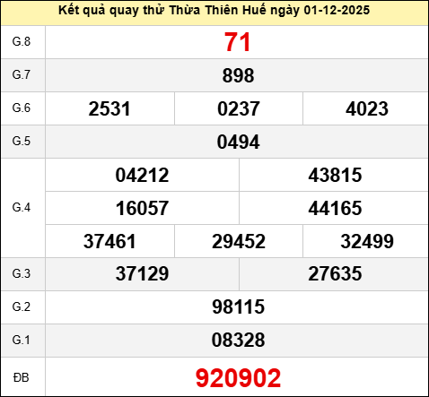 Quay thử đài Huế ngày 1 tháng 12 năm 2025
