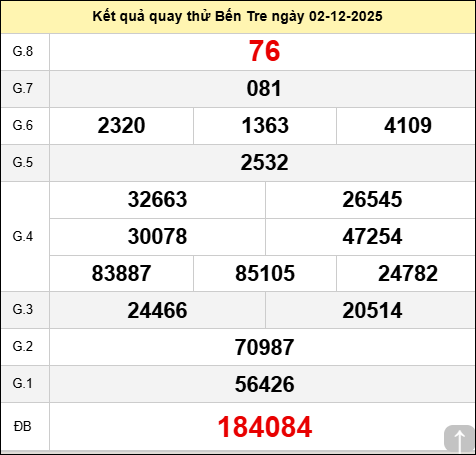 Quay thử xổ số Bến Tre Minh Ngọc thứ ba ngày 02/12/2025 Quay thử xổ số Bến Tre Minh Ngọc thứ ba ngày 02/12/2025