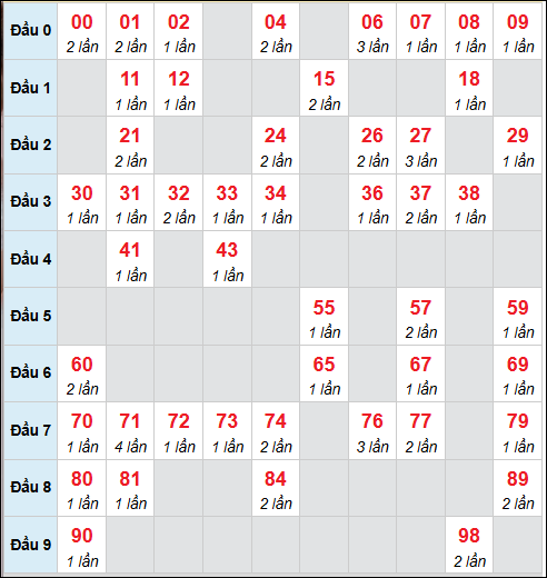 Số nháy cầu động xổ số MB về 02/12/2025