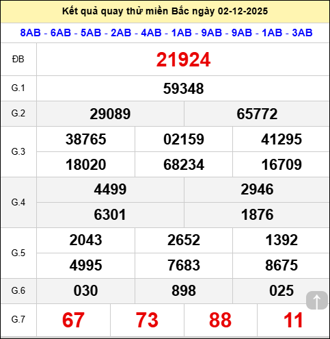 Quay thử XSMB giờ hoàng đạo ngày 02/12/2025 thứ 3