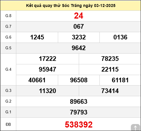Quay thử Sóc Trăng hôm nay thứ tư ngày 03/12/2025