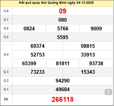 Quay thử XSQBINH ngày 4 tháng 12 năm 2025