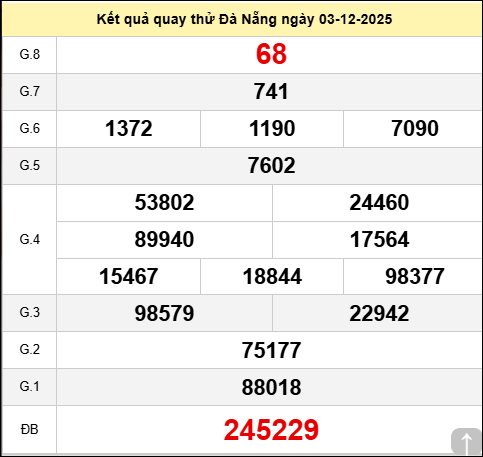 Quay thử xổ số Đà Nẵng chiều nay ngày 3 tháng 12 năm 2025