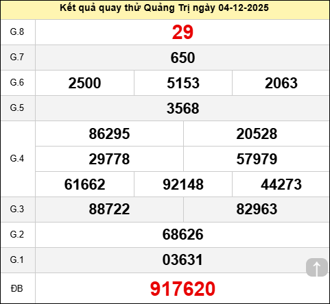 Quay thử xổ số Quảng Trị hôm nay ngày 4 tháng 12 năm 2025 Quay thử xổ số Quảng Trị hôm nay ngày 4 tháng 12 năm 2025