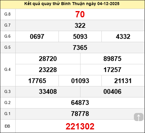 Quay thử XSBTH ngày 4 tháng 12 năm 2025 Quay thử XSBTH ngày 4 tháng 12 năm 2025