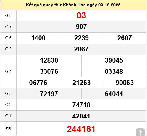 Quay thử XS Khánh Hòa ngày 3 tháng 12 năm 2025