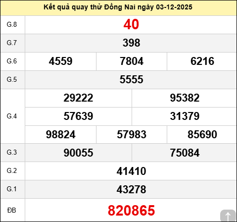 Quay thử kết quả xổ số Đồng Nai ngày 03/12/2025