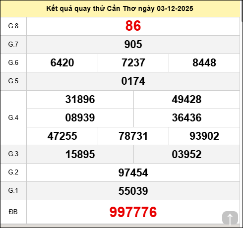 Quay thử KQXSCT ngày 3 tháng 12 năm 2025 Quay thử KQXSCT ngày 3 tháng 12 năm 2025