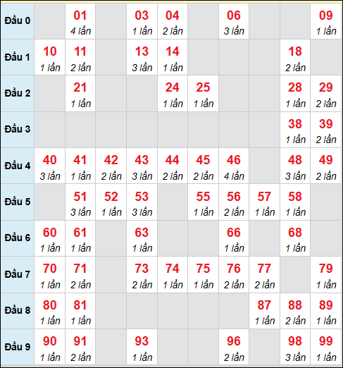 Số nháy cầu động xổ số MB về 03/12/2025