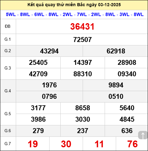 Quay thử miền Bắc hôm nay ngày 03/12/2025 thứ 4