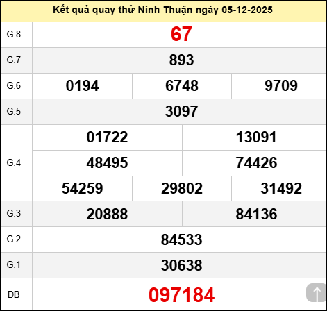 Quay thử Đài Ninh Thuận ngày 5 tháng 12 năm 2025