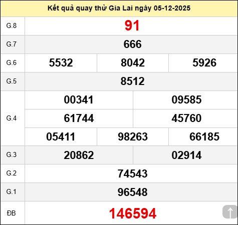 Quay thử xổ số Gia Lai chiều nay thứ sáu ngày 5 tháng 12 năm 2025 Quay thử xổ số Gia Lai chiều nay thứ sáu ngày 5 tháng 12 năm 2025