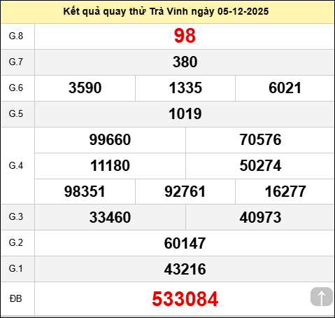 Quay số thử đài Trà Vinh ngày 5 tháng 12 năm 2025