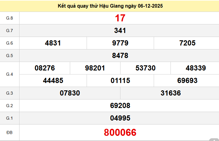 Quay thử Hậu Giang hôm nay ngày 6 tháng 12 năm 2025