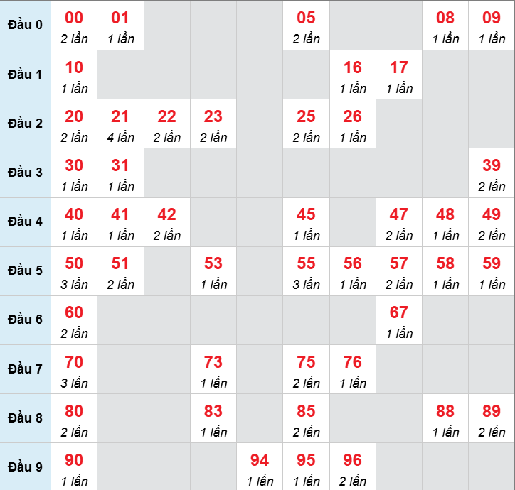 Số nháy cầu động xổ số MB về 06/12/2025 Số nháy cầu động xổ số MB về 06/12/2025
