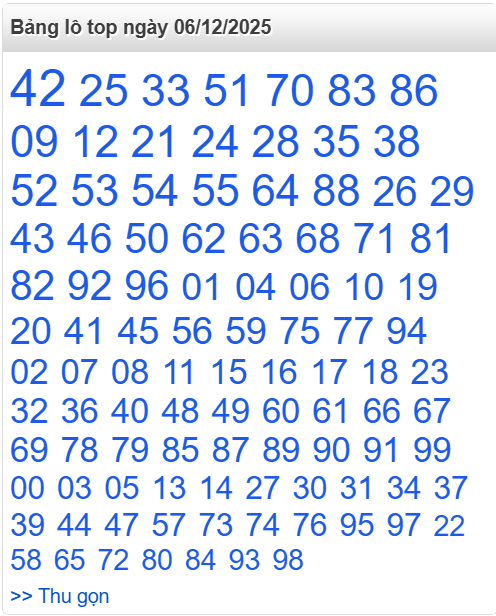Bảng lô top - số nóng miền Bắc 06/12/2025 Bảng lô top - số nóng miền Bắc 06/12/2025