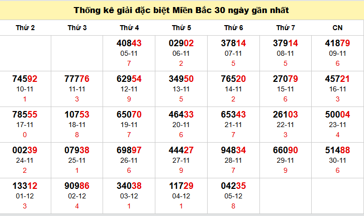 TK GĐB trong 30 ngày gần 6/12 nhất TK GĐB trong 30 ngày gần 6/12 nhất