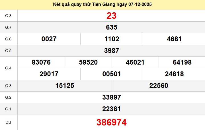 Quay thử xổ số Tiền Giang hôm nay ngày 7 tháng 12 năm 2025