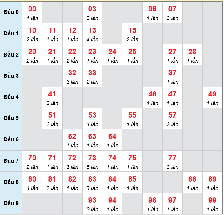 Số nháy cầu động xổ số MB về 07/12/2025 Số nháy cầu động xổ số MB về 07/12/2025