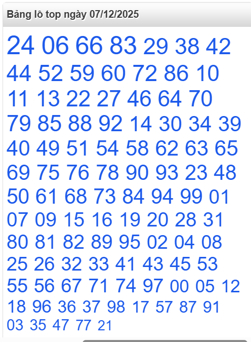 Bảng lô top - số nóng miền Bắc 07/12/2025 Bảng lô top - số nóng miền Bắc 07/12/2025