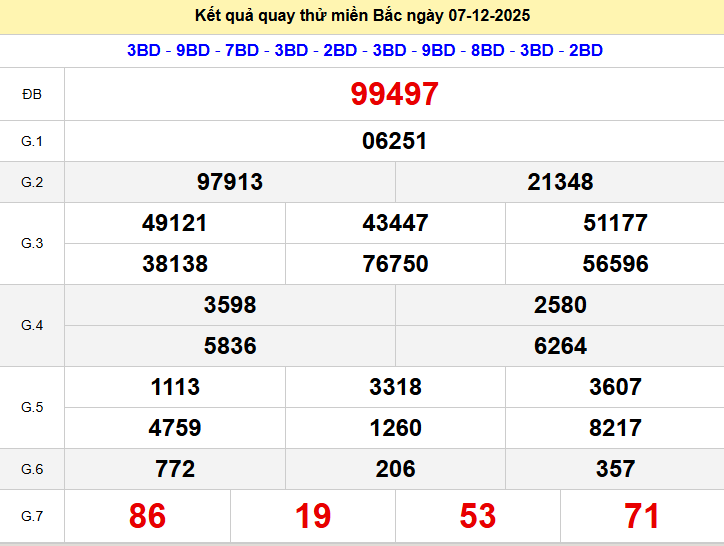 Quay thử XSMB thần tài ngày 07/12/2025 chủ nhật Quay thử XSMB thần tài ngày 07/12/2025 chủ nhật