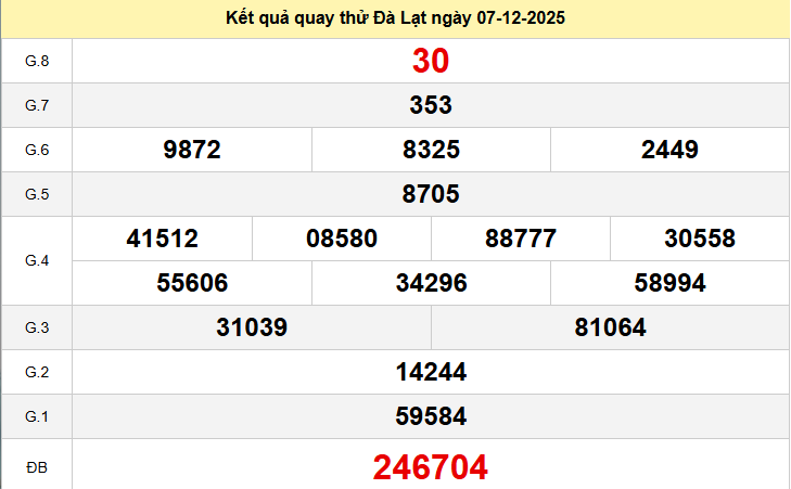 Quay thử Đà Lạt ngày 07/12/2025
