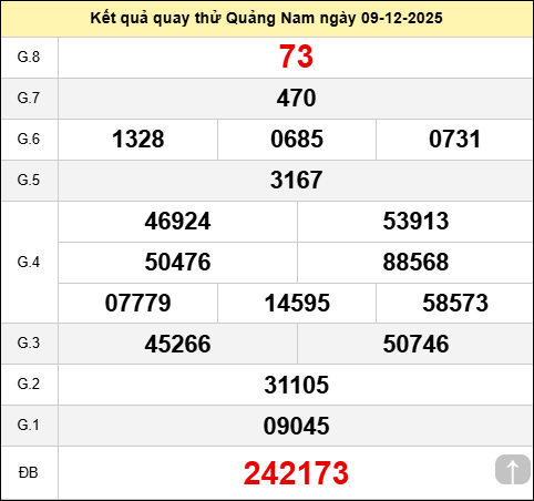 Quay thử đài Quảng Nam hôm nay ngày 9 tháng 12 năm 2025