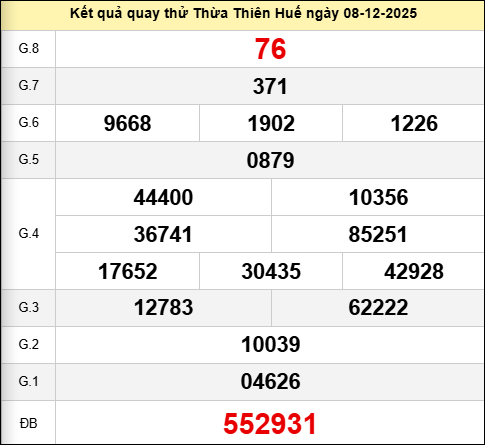 Quay thử đài Huế ngày 8 tháng 12 năm 2025 Quay thử đài Huế ngày 8 tháng 12 năm 2025