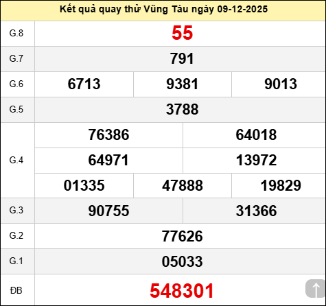 Quay thử kết quả xổ số Vũng Tàu thứ ba ngày 09/12/2025 Quay thử kết quả xổ số Vũng Tàu thứ ba ngày 09/12/2025