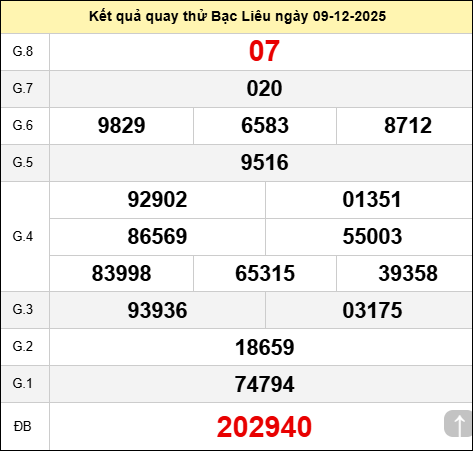 Quay thử xổ số Bạc Liêu hôm nay thứ ba ngày 09/12/2025 Quay thử xổ số Bạc Liêu hôm nay thứ ba ngày 09/12/2025