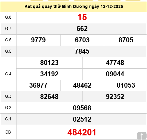 Quay thử xổ số Bình Dương ngày 12 tháng 12 năm 2025