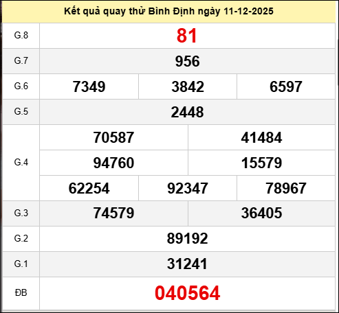 Quay thử Bình Định ngày 11 tháng 12 năm 2025 Quay thử Bình Định ngày 11 tháng 12 năm 2025