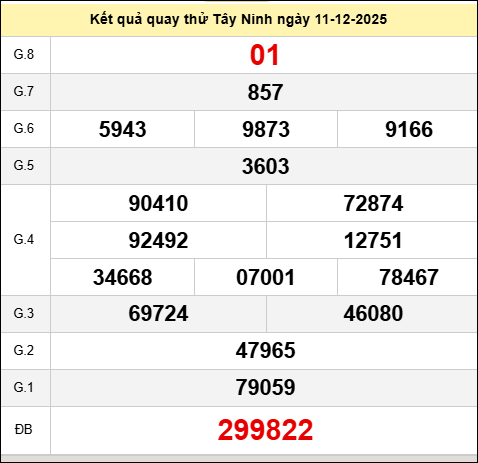 Quay thử xổ số Tây Ninh hôm nay thứ năm ngày 11/12/2025