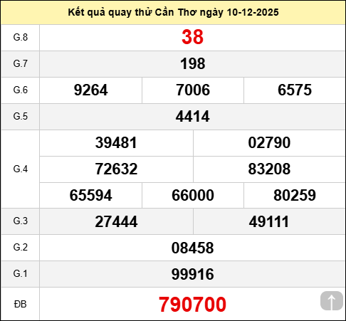 Quay thử KQXSCT ngày 10 tháng 12 năm 2025 Quay thử KQXSCT ngày 10 tháng 12 năm 2025