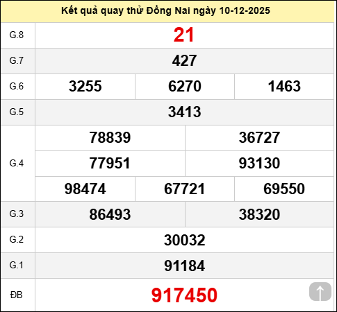 Quay thử kết quả xổ số Đồng Nai ngày 10/12/2025