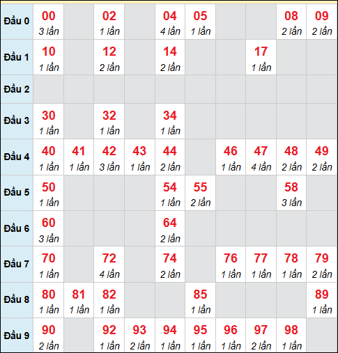 Số nháy cầu động xổ số MB về 10/12/2025 Số nháy cầu động xổ số MB về 10/12/2025