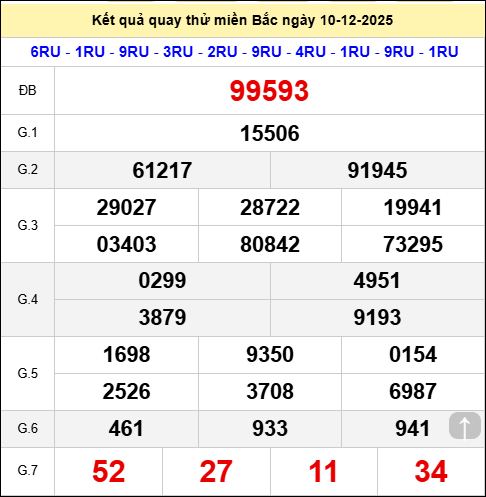 Quay thử miền Bắc hôm nay ngày 10/12/2025 thứ 4 Quay thử miền Bắc hôm nay ngày 10/12/2025 thứ 4